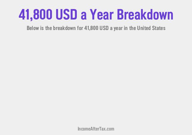 $41,800 a Year After Tax in the United States Breakdown