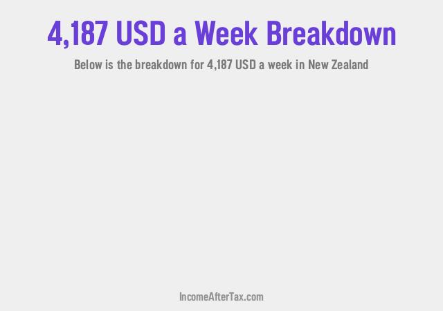 How much is $4,187 a Week After Tax in New Zealand?