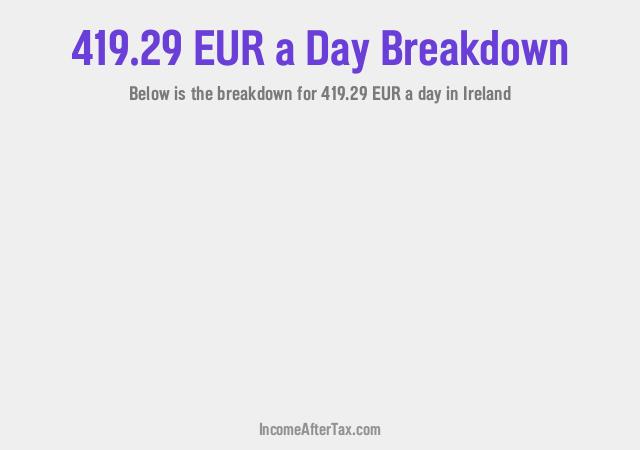 How much is €419.29 a Day After Tax in Ireland?