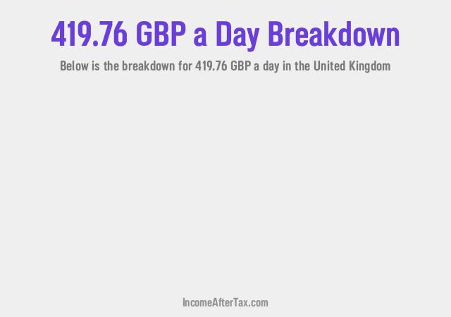 How much is £419.76 a Day After Tax in the United Kingdom?