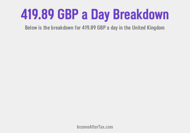 How much is £419.89 a Day After Tax in the United Kingdom?