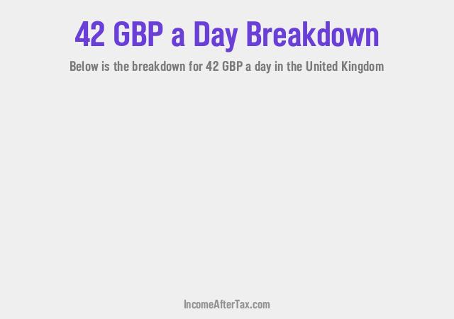 How much is £42 a Day After Tax in the United Kingdom?