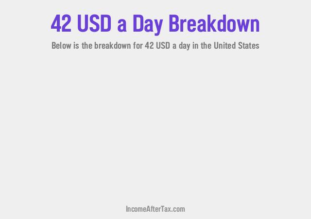 How much is $42 a Day After Tax in the United States?