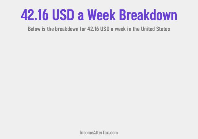 How much is $42.16 a Week After Tax in the United States?