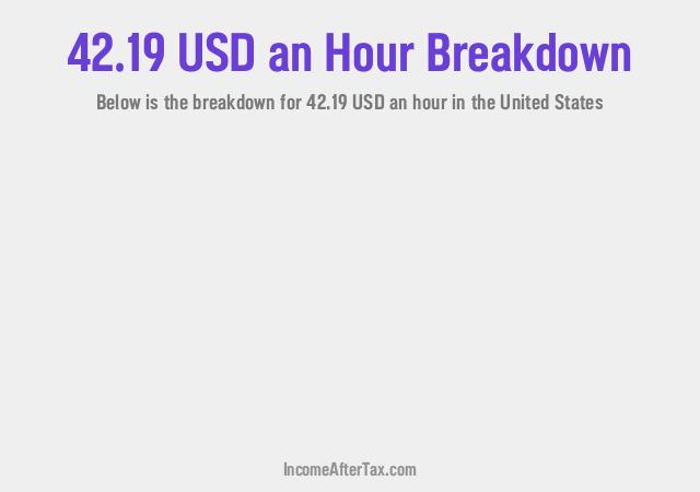 How much is $42.19 an Hour After Tax in the United States?