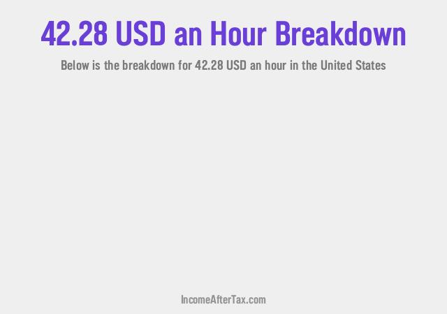 How much is $42.28 an Hour After Tax in the United States?
