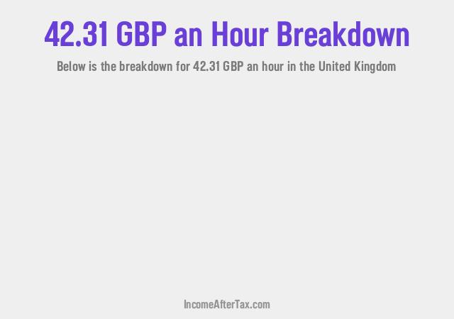 How much is £42.31 an Hour After Tax in the United Kingdom?