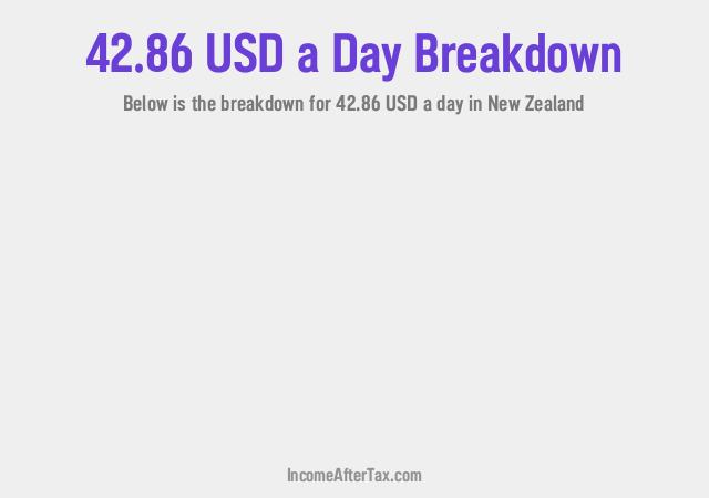 How much is $42.86 a Day After Tax in New Zealand?