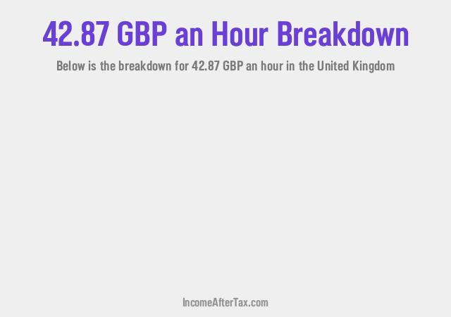 How much is £42.87 an Hour After Tax in the United Kingdom?