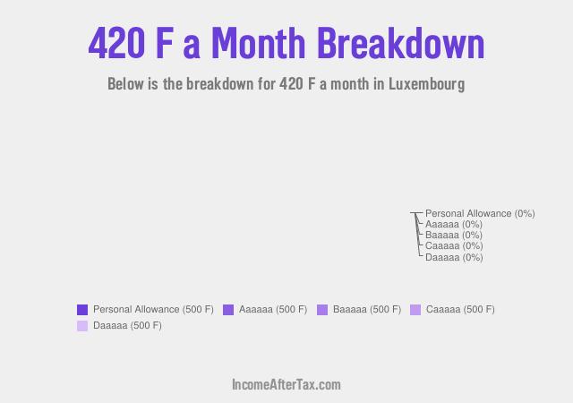 How much is F420 a Month After Tax in Luxembourg?