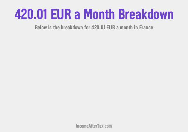 How much is €420.01 a Month After Tax in France?