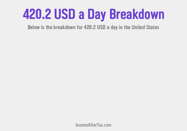 How much is $420.2 a Day After Tax in the United States?