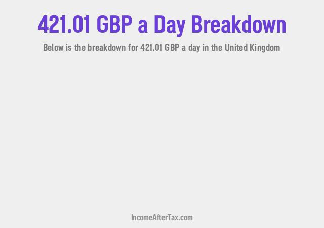 How much is £421.01 a Day After Tax in the United Kingdom?