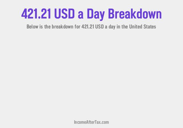 How much is $421.21 a Day After Tax in the United States?