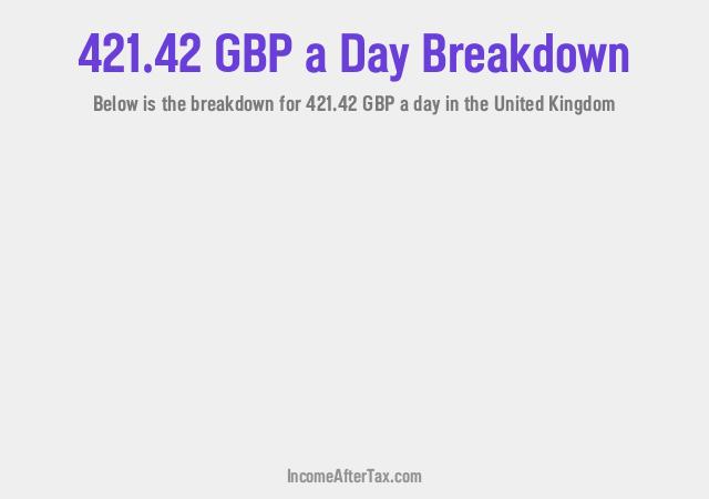 How much is £421.42 a Day After Tax in the United Kingdom?