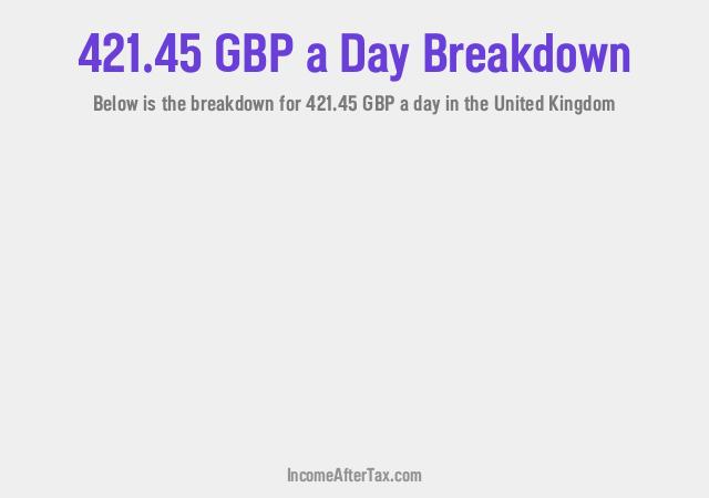 How much is £421.45 a Day After Tax in the United Kingdom?