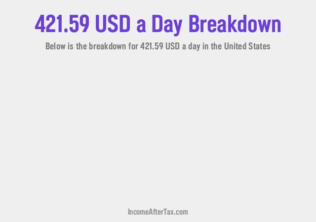 How much is $421.59 a Day After Tax in the United States?