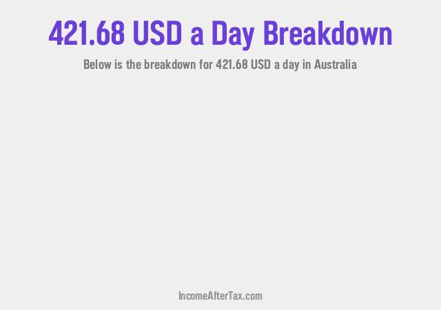 How much is $421.68 a Day After Tax in Australia?
