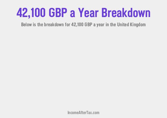 How much is £42,100 a Year After Tax in the United Kingdom?