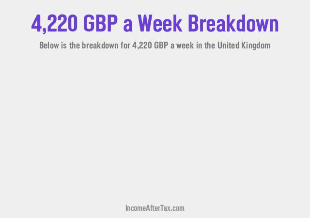 How much is £4,220 a Week After Tax in the United Kingdom?