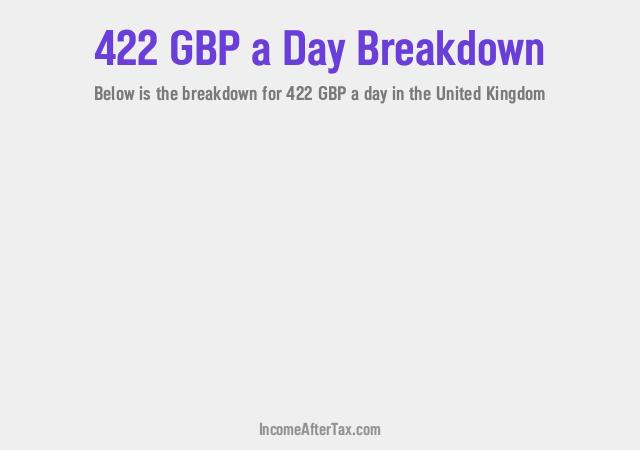How much is £422 a Day After Tax in the United Kingdom?