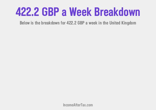 How much is £422.2 a Week After Tax in the United Kingdom?