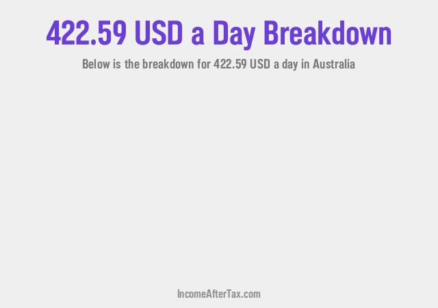 How much is $422.59 a Day After Tax in Australia?