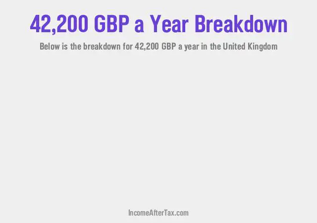 How much is £42,200 a Year After Tax in the United Kingdom?