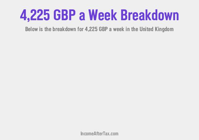 How much is £4,225 a Week After Tax in the United Kingdom?