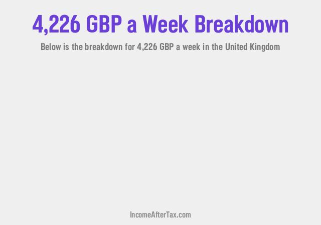 How much is £4,226 a Week After Tax in the United Kingdom?