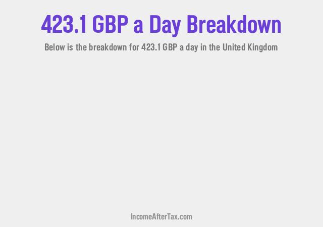 How much is £423.1 a Day After Tax in the United Kingdom?