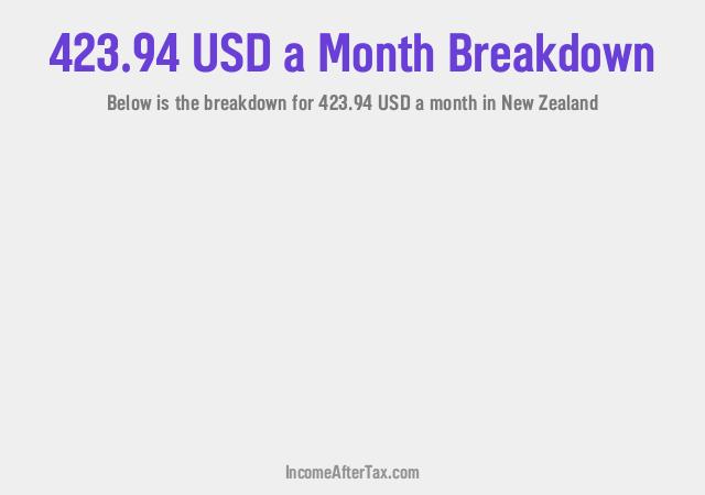 How much is $423.94 a Month After Tax in New Zealand?
