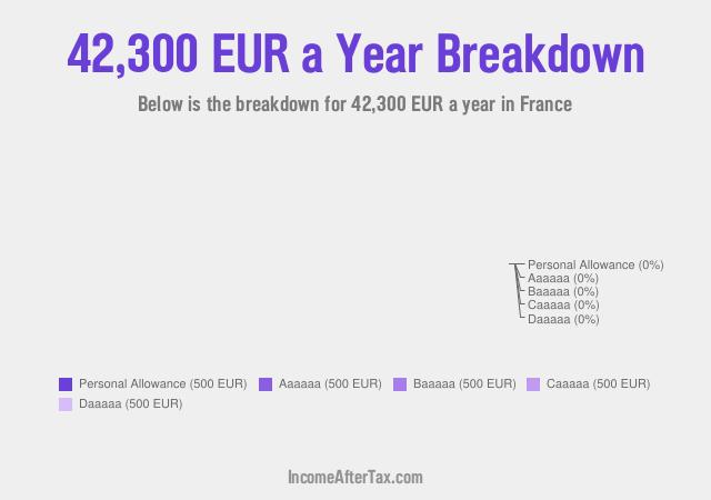 How much is €42,300 a Year After Tax in France?