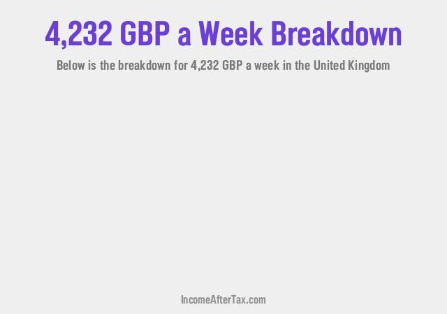 How much is £4,232 a Week After Tax in the United Kingdom?