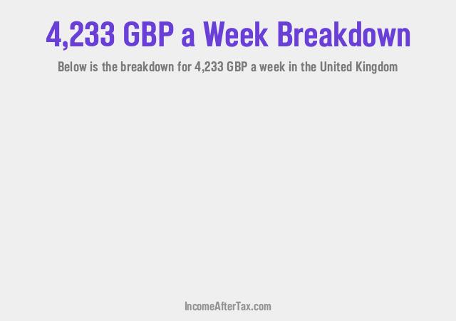 How much is £4,233 a Week After Tax in the United Kingdom?