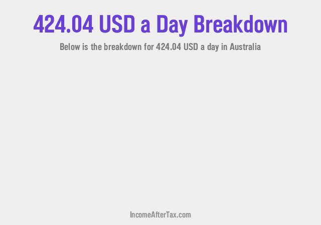 How much is $424.04 a Day After Tax in Australia?