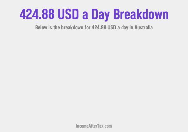 How much is $424.88 a Day After Tax in Australia?