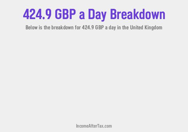 How much is £424.9 a Day After Tax in the United Kingdom?