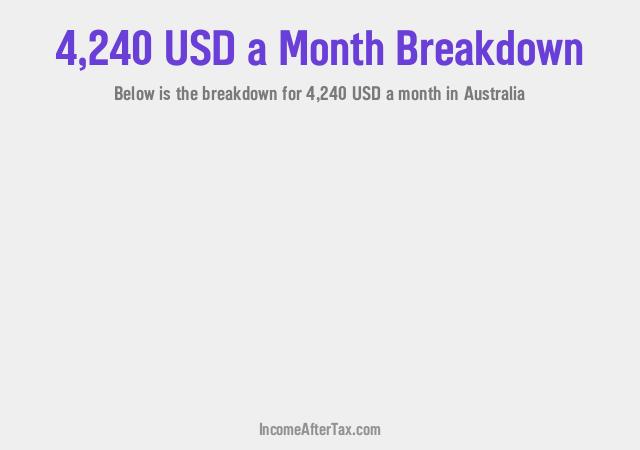 $4,240 a Month After Tax in Australia Breakdown