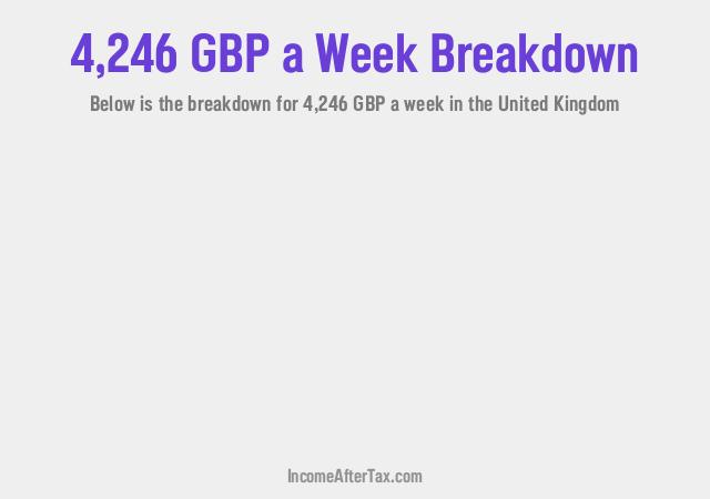 How much is £4,246 a Week After Tax in the United Kingdom?