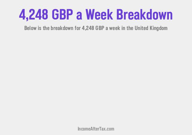 How much is £4,248 a Week After Tax in the United Kingdom?
