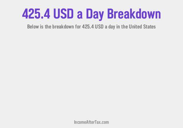 How much is $425.4 a Day After Tax in the United States?