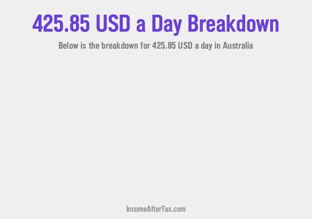 $425.85 a Day After Tax in Australia Breakdown