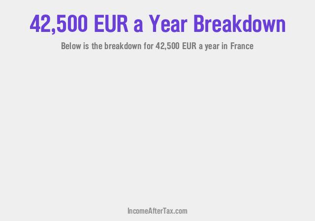 How much is €42,500 a Year After Tax in France?