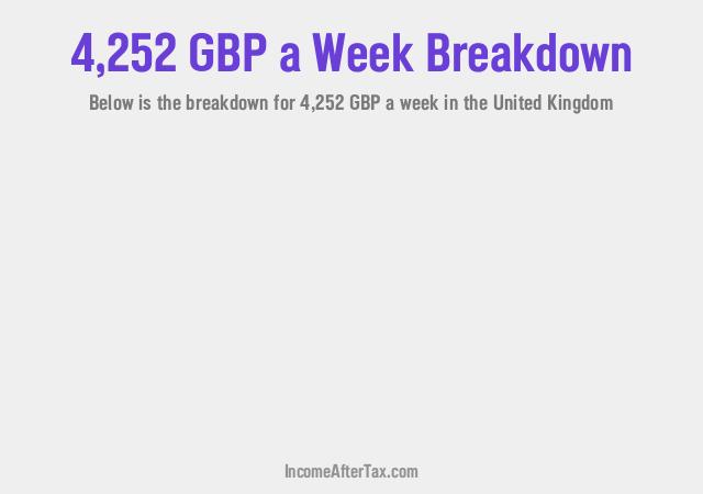 How much is £4,252 a Week After Tax in the United Kingdom?