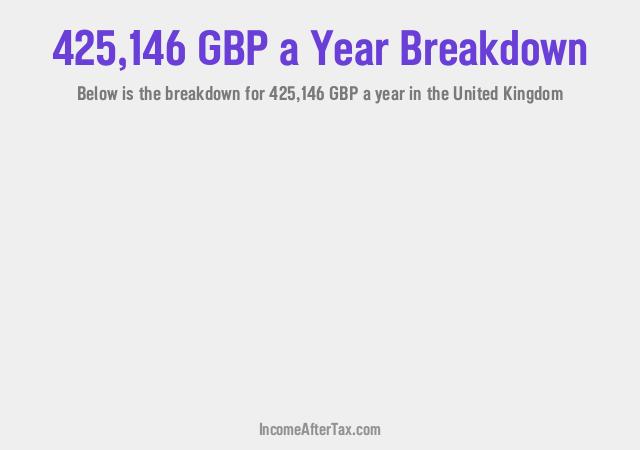 How much is £425,146 a Year After Tax in the United Kingdom?