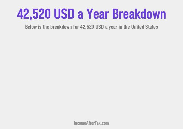 How much is $42,520 a Year After Tax in the United States?