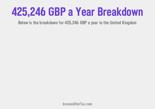 How much is £425,246 a Year After Tax in the United Kingdom?