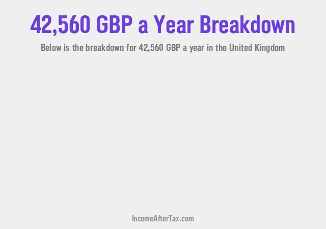 How much is £42,560 a Year After Tax in the United Kingdom?