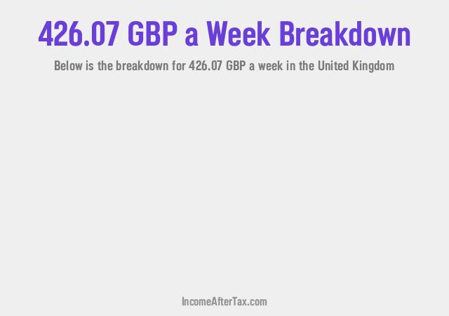 How much is £426.07 a Week After Tax in the United Kingdom?